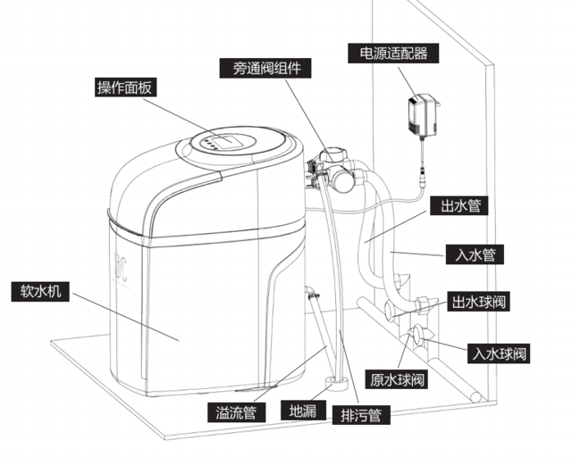 【bc安装详解】布鲁仕软水机安装步骤