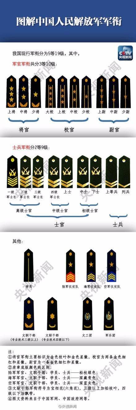 新中国首次授衔,这里的将帅最多|军衔极简史