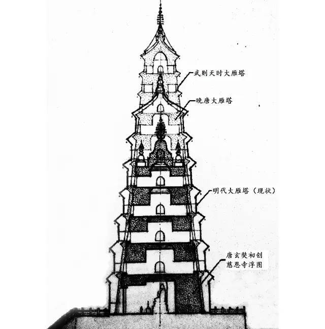 凌云古今意未穷:大雁塔研究综述