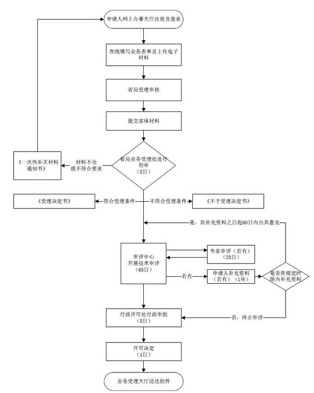 振德医疗2023年年度董事会经营评述