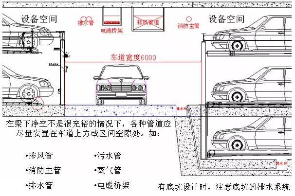 很全很详细的各种钢结构立体停车场介绍