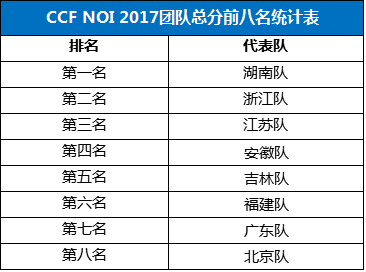 人口信息学标准_标准体重身高对照表