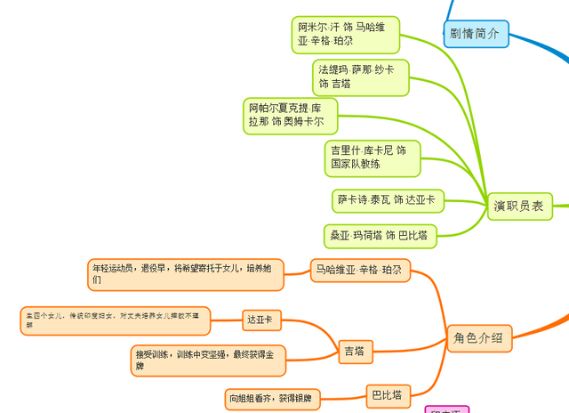 《摔跤吧,爸爸》我们永不言弃