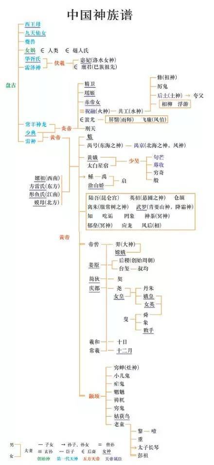 中国古代民族关系