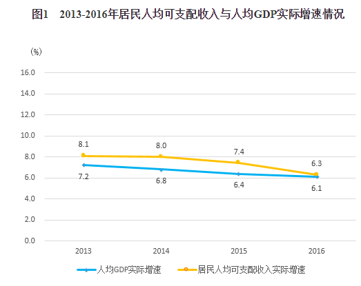 上虞各区人均gdp排名_山东16市GDP排名,人均GDP排名 人均GDP聊城倒数第一(3)