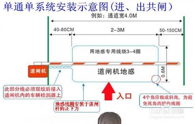 停车场的分类有哪些 停车场的类型介绍