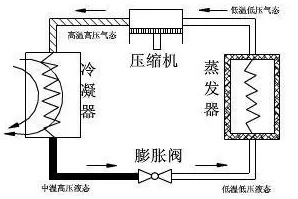 冷干机介绍_工作原理_工作流程_制冷系统_排水系统