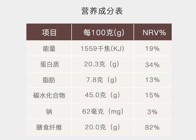 教糖友一分钟看懂包装盒上的营养成分表