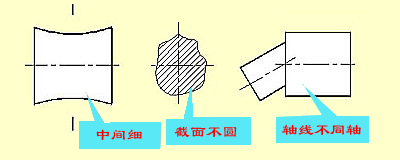 工程师教你如何看懂复杂的机械加工图纸!