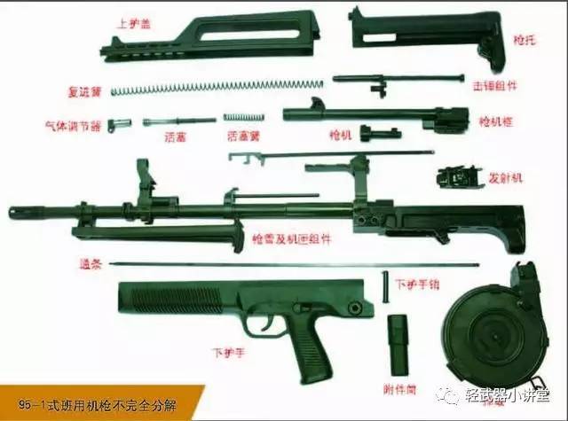 【枪】解放军手中的直接火力——95-1式5.8mm班用枪族