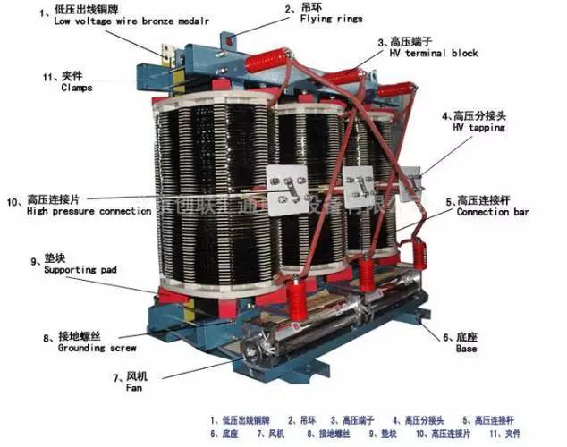 详解变压器的类型及其结构,参数.