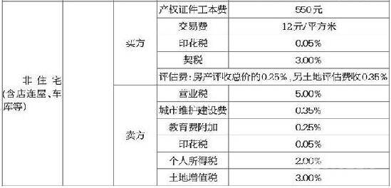 居委会登记人口是干嘛_所有来区人员 已在疫情防控平台完成登记的人员,无需(3)