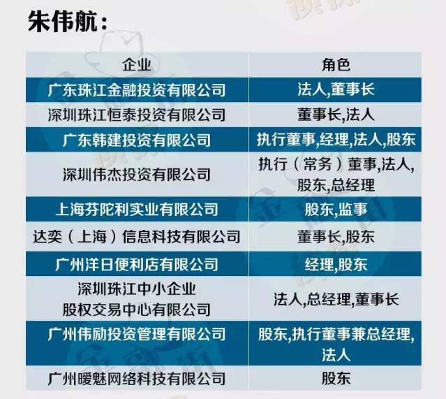 朱一航虽为合生创展的第二大股东,但并未进入董事会,次子朱伟航则进入