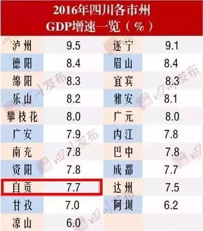 1980年四川省各市gdp排名_2018年四川各市州GDP排名 四川城市经济排名 表