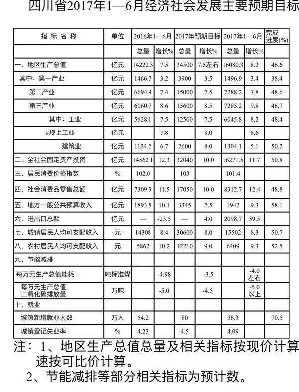 中国唯一破十万亿gdp_全国首个GDP破十万亿的省 比澳洲经济还要强,超越全球93 的国家(2)