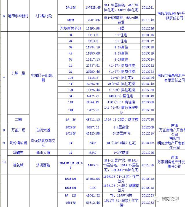 南阳人口2017_2017年河南省南阳市人口 居民消费价格与地方财政收入情况分析(2)