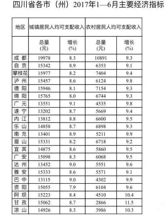 乐山各市gdp排名_2018年四川各市州GDP排名 四川城市经济排名 表(2)