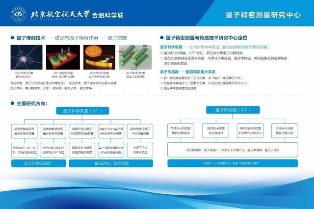 2,量子精密测量研究中心