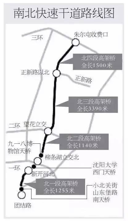 大沈阳南北二干线快速路8月全线通车,教你如何走才能畅通无阻!