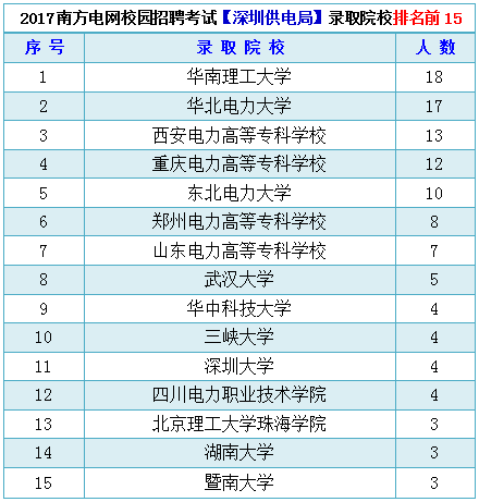 供电局招聘_供电局招聘考试考些什么 谁知道(2)