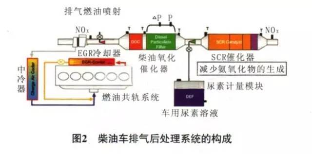 干货丨柴油颗粒过滤器(dpf)尾气处理及再生原理