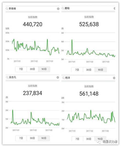 四大地区人口流量最多的_人口流量大图片(2)