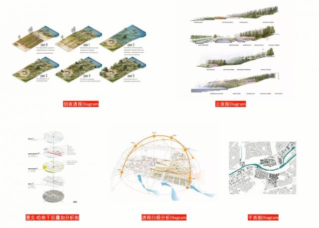 ps国外景观分析图0基础出图套路