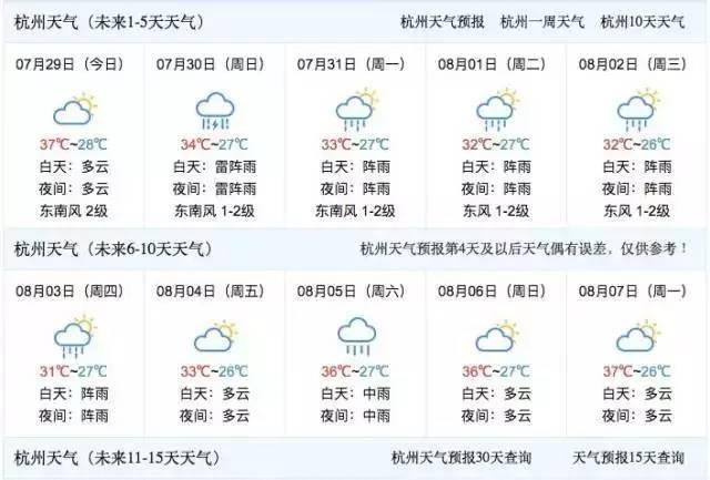 双台风来了,杭州下周最高气温不超过