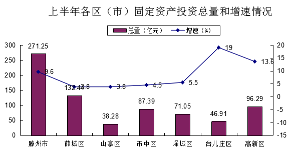 山东枣庄山亭gdp多少_山东山亭翼云阁 天下第一山水阁 山亭东城翼云山下