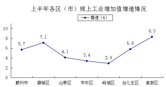 枣庄山亭人均gdp_枣庄市山亭区山东法制报公告刊登的几个要点(2)