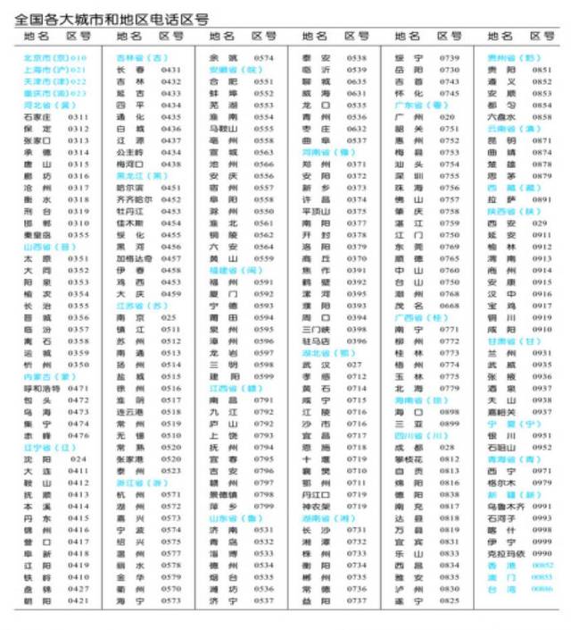 同样是省会,为什么沈阳武汉成都区号都是三位,济南长沙杭州就是四位?