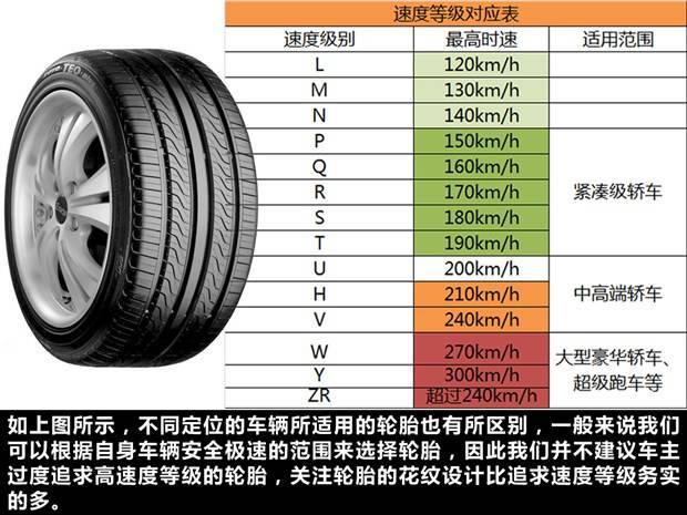 进阶参数分析 三"t"指数-轮胎品质标识