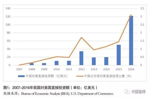 成都外资对Gdp的贡献_中国留学生对外GDP贡献调查