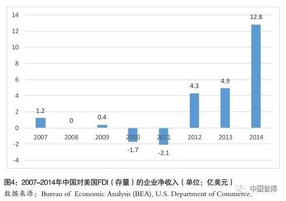 成都外资对Gdp的贡献_中国留学生对外GDP贡献调查