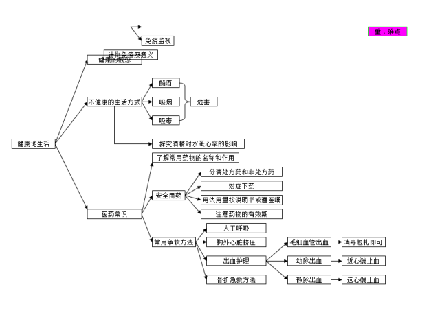 初中生物教案怎么写_初中八年级生物教案_八年级生物上册教案