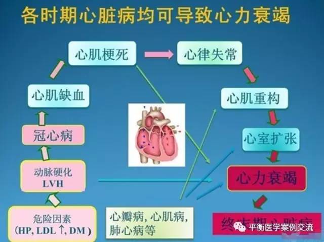 心衰日常主要预防措施如下 1 积极预防感染,平时可适当采取全身5 2