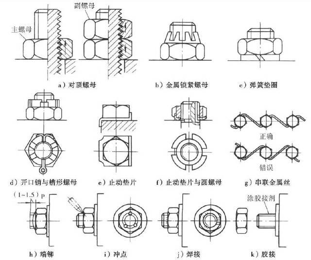 汽车螺栓上面的数字表示什么意思呢?