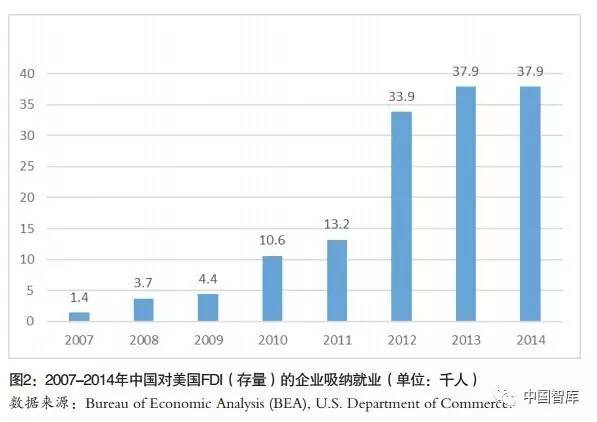 贷款对gdp的贡献计算公式_根据下图用excel分别得到第一 二 三产业FDI对GDP的贡献,公式 ㏑ GDP C a(2)