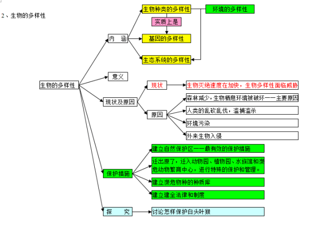 生物教案_初中八年级上册生物复习题_初中生物教案下载