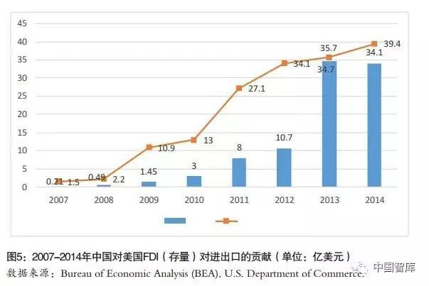 成都外资对Gdp的贡献_中国留学生对外GDP贡献调查