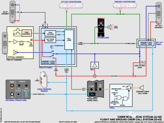 源 uspilottraining 机务在线 737-900 synoptic 各系统彩图(高清)