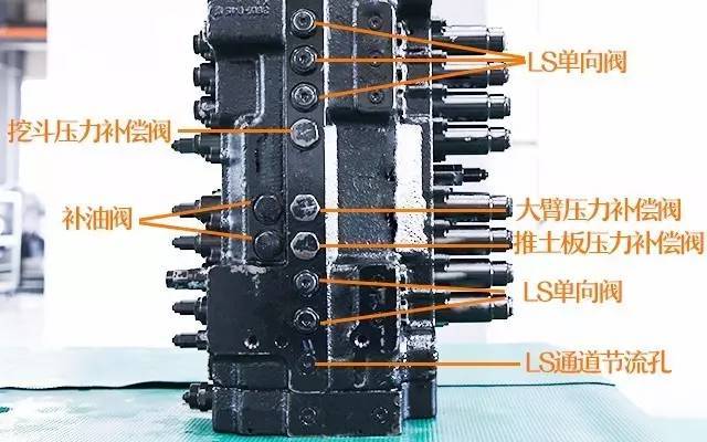 了解这些,sk75多路阀不再复杂难懂!_手机搜狐网