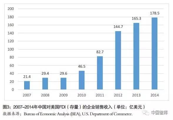 成都外资对Gdp的贡献_中国留学生对外GDP贡献调查