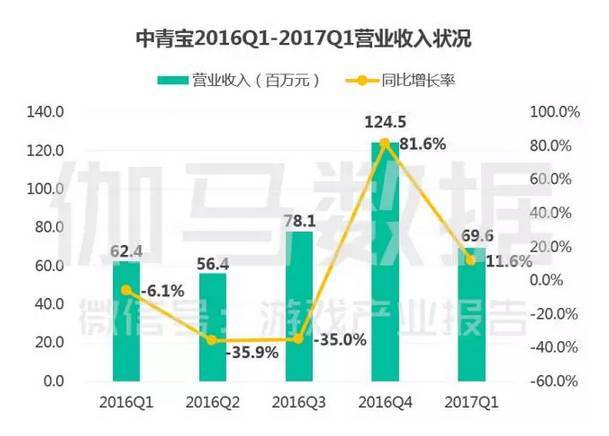 承诺gdp过亿_承诺图片(2)