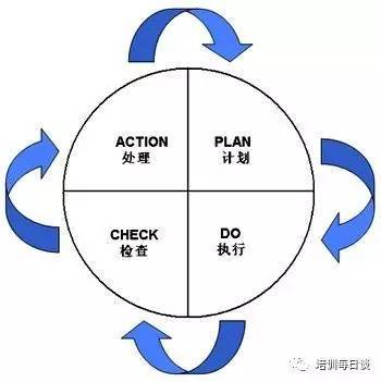 meb三步法,轻松搞定知识萃取