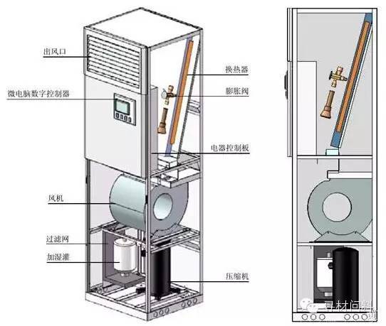 柜式空调室外机结构图