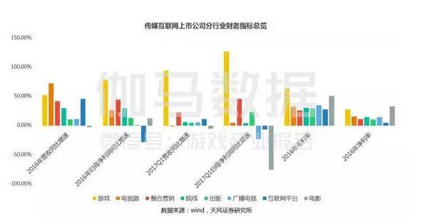 以gdp增长率替代风险溢价_随波逐势 美元流动性与风险溢价解构 二季度大类资产配置展望(3)