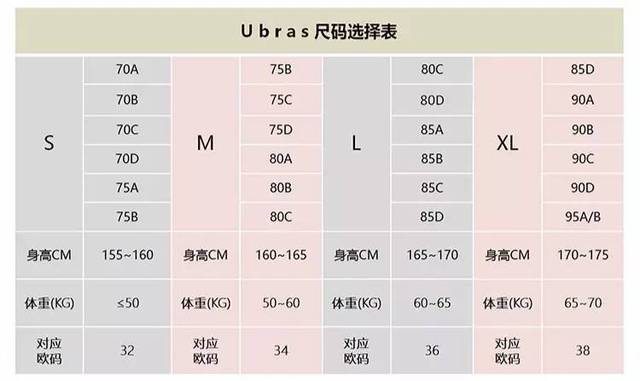 胸罩的正确选择方式你get到了吗？