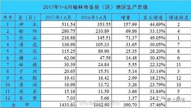 西安市人均gdp(2)