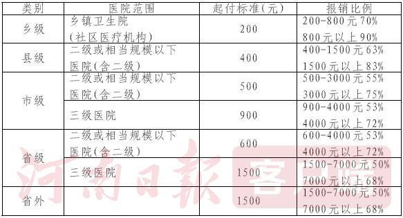 贫困人口大病保险率_贫困山区的孩子图片(2)